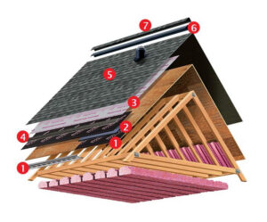 Complete Roof System